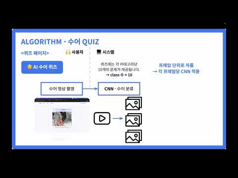 「프로그래밍 [programming]」의 한국수어 표현