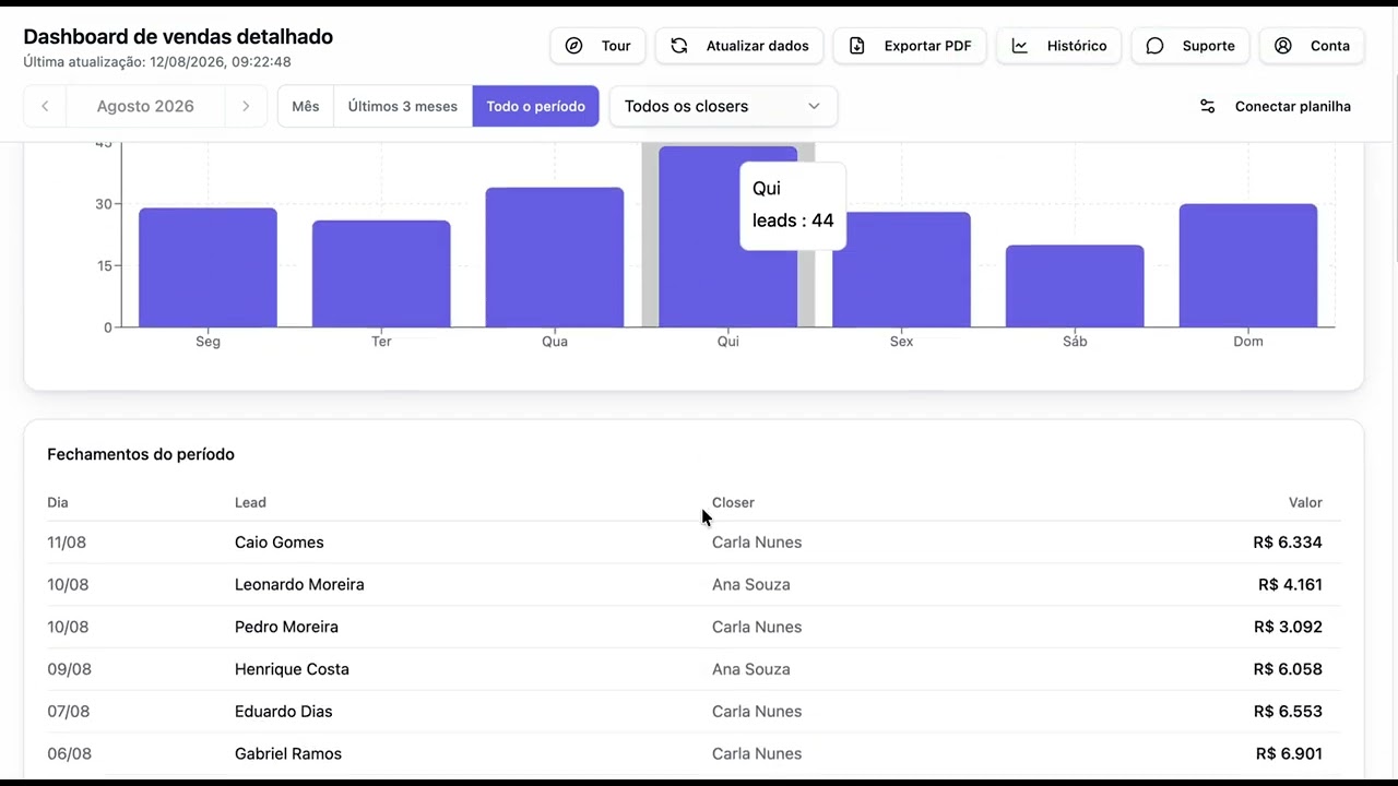 Prévia do vídeo de demonstração do dashboard