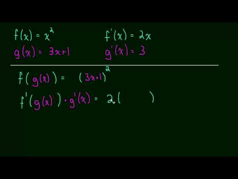 2 6 Chain Rule Function Notation