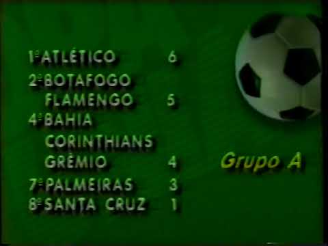 Gols da 4ª rodada do segundo turno da Copa União 1987