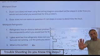 Troubleshooting: Do You Know the Steps?