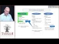 IAS 37 Overview