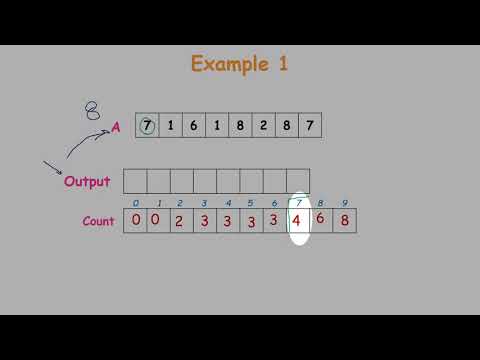 Counting Sort Animated Example Complexity Explained Data Structures Algorithms