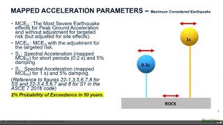 Seismic analysis based on ASCE/IBC and EC8 code: Response spectrum method (Sept 16 2020)