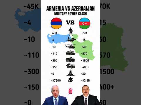 Armenia vs Azerbaijan – Military Strength Comparison 2025