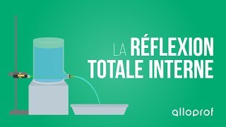La réflexion totale interne | Physique | Alloprof