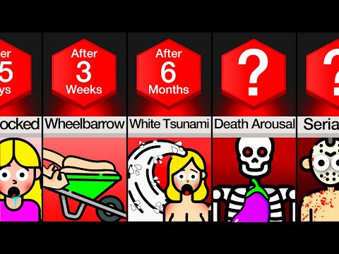 Timeline: What If Your Privates Never Stopped Growing?