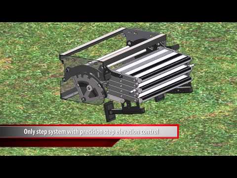 How the GlowStep Revolution RV Step System Works: A Comprehensive Guide to Safety and Stability