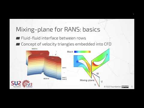 SU2 Conference 23 | Turbo workshop: Introduction to Turbo features