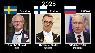 The Monarchs of Sweden , Finland & Russia , every year (1547 - 2025)