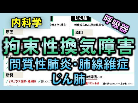 アレルギー性呼吸器疾患(職業病) - 定義