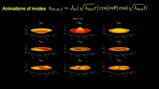 Vibrating Circular Membrane