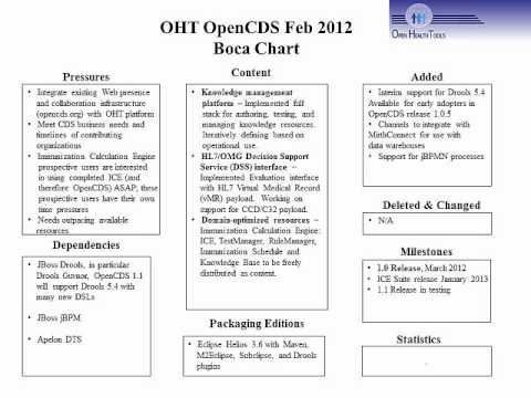 [BocaArrow] (9/14/12) - OpenCDS