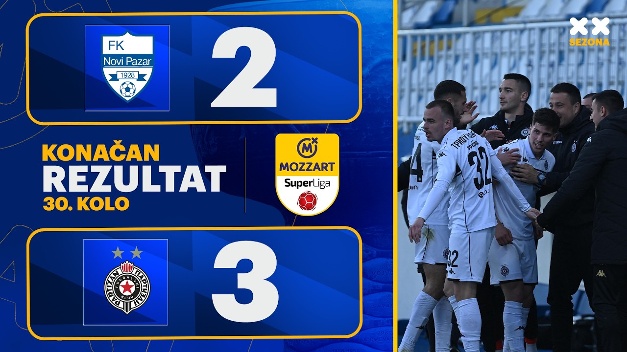 FK Novi Pazar vs FK Partizan Highlights