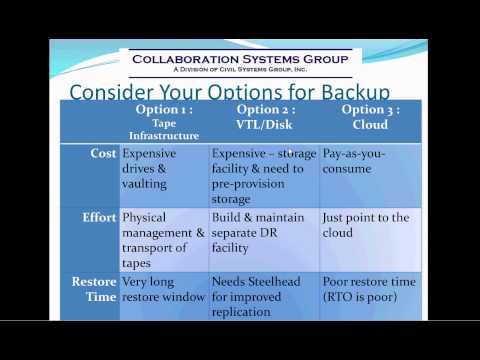Riverbed Technology Overview