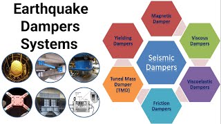 Earthquake Dampers Systems, Types and Usage