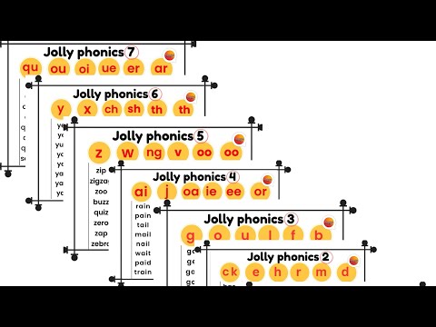 Learn to Read English with sounds | start reading with these groups 