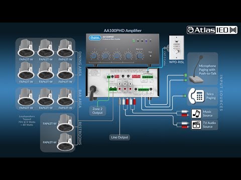 Atlas Sound AA100PHD 100-Watt 4-Channel Mixer Amplifier 2022 - Present - Black image 7
