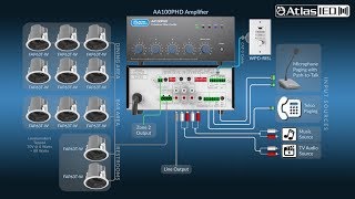 AtlasIED&#39;s AAPHD Series Amplifiers Feature Push Here Diagnostics (PHD)