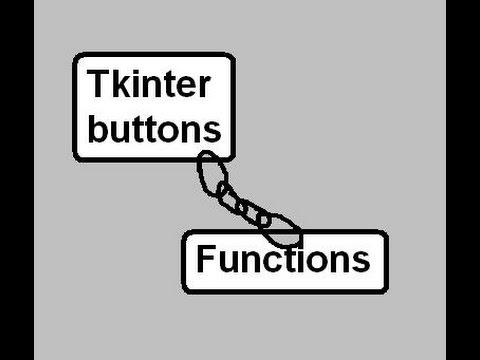 Python Tkinter 06 Link Buttons To Function