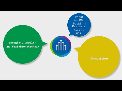Simulation - Energie-, Umwelt- und Verfahrenstechnik - Wilhelm Büchner Hochschule