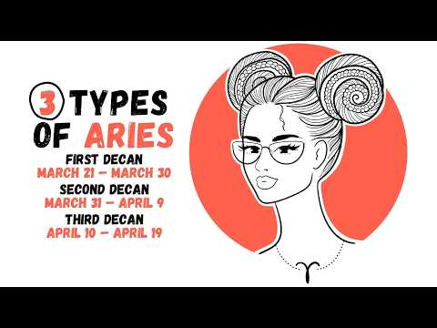Different Types of Aries Personality || Understanding Aries Decans #aries