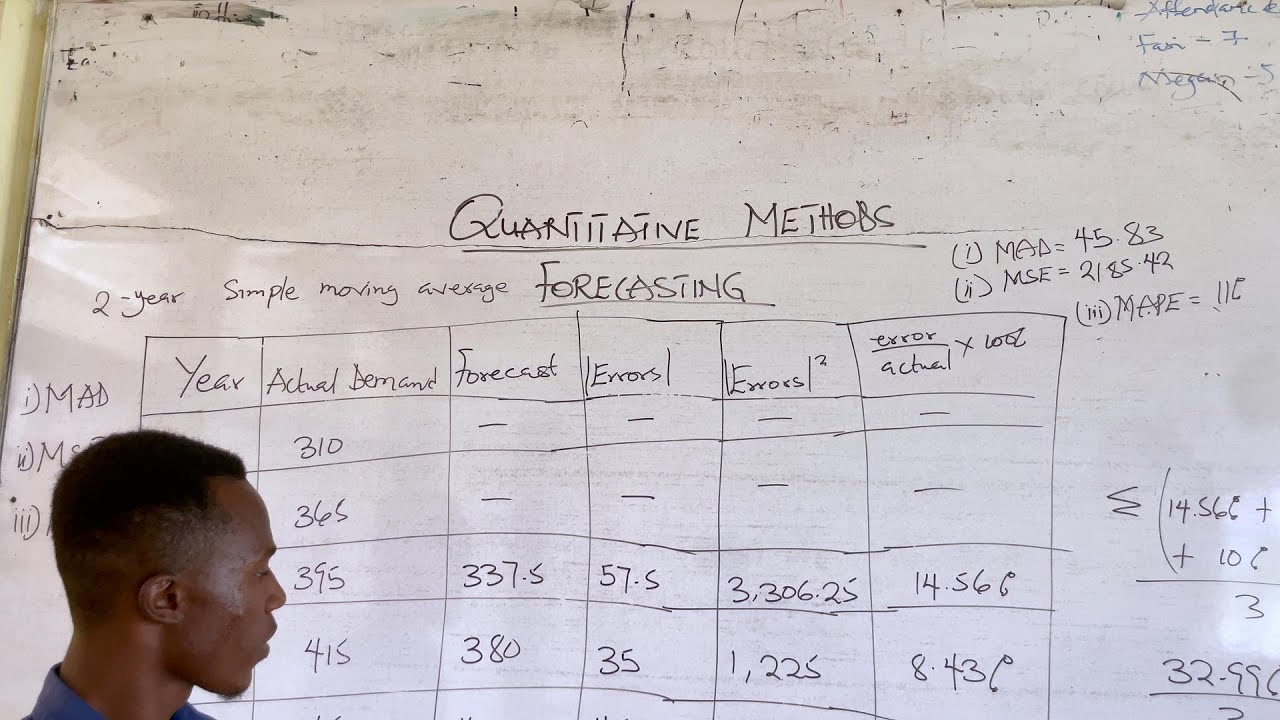 QUANTITATIVE METHODS - FORECASTING (Forecast errors- MAD, MSE, MAPE)
