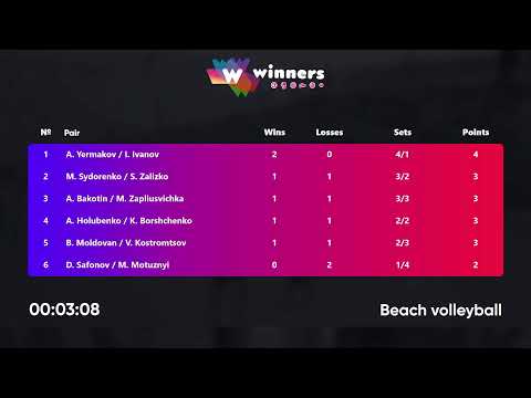 00:30 A. Holubenko / K. Borshchenko -B.Moldovan /V.Kostromtsov 22.08.2022 | Winners Beach Volleyball