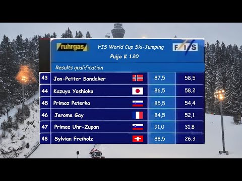 Open Ski Jumping - Puchar Świata w Skokach Narciarskich Kuopio Sezon 1999/2000