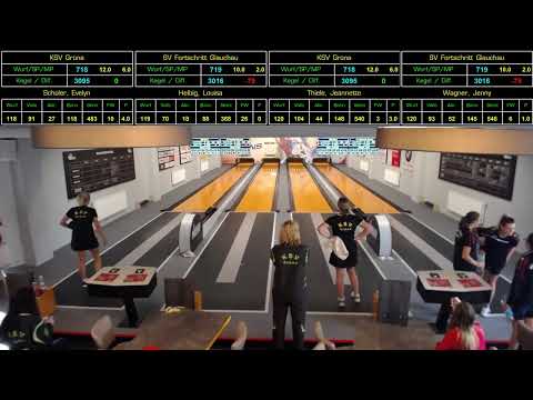 Frauen KSV Grüna - SV Fortschritt Glauchau