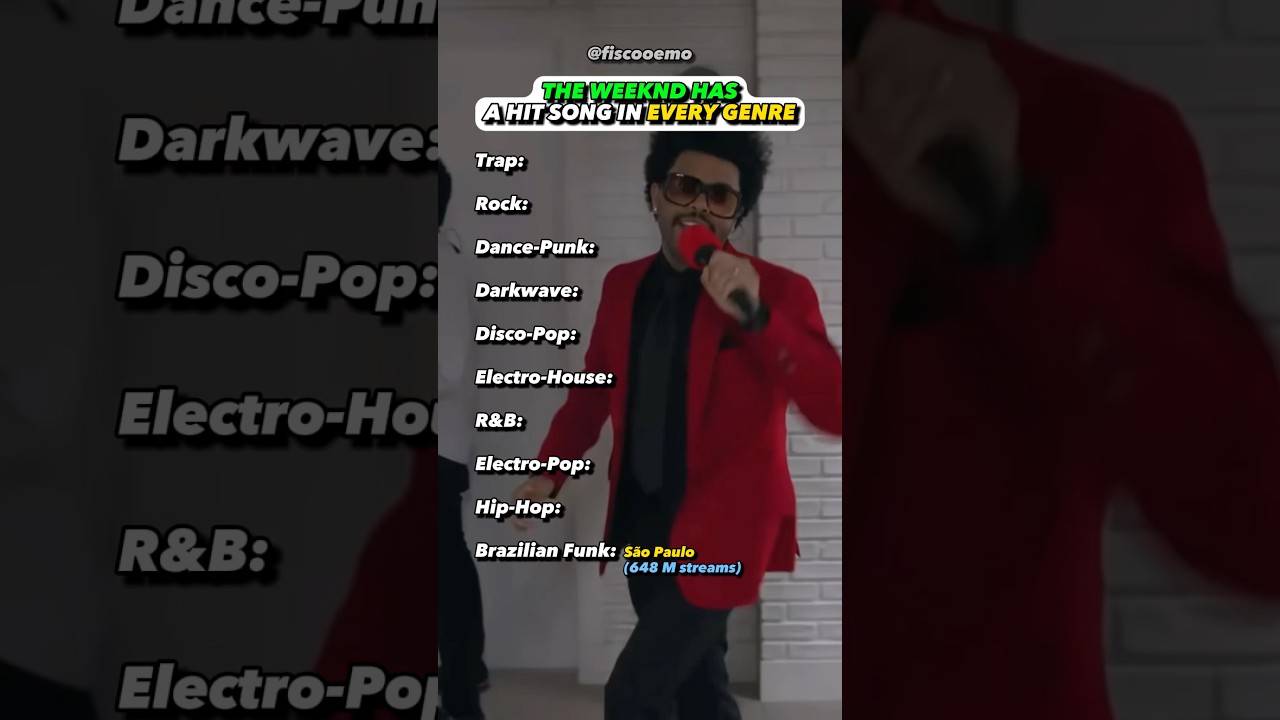 The Weeknd Has a MASSIVE Song in Every Genre
