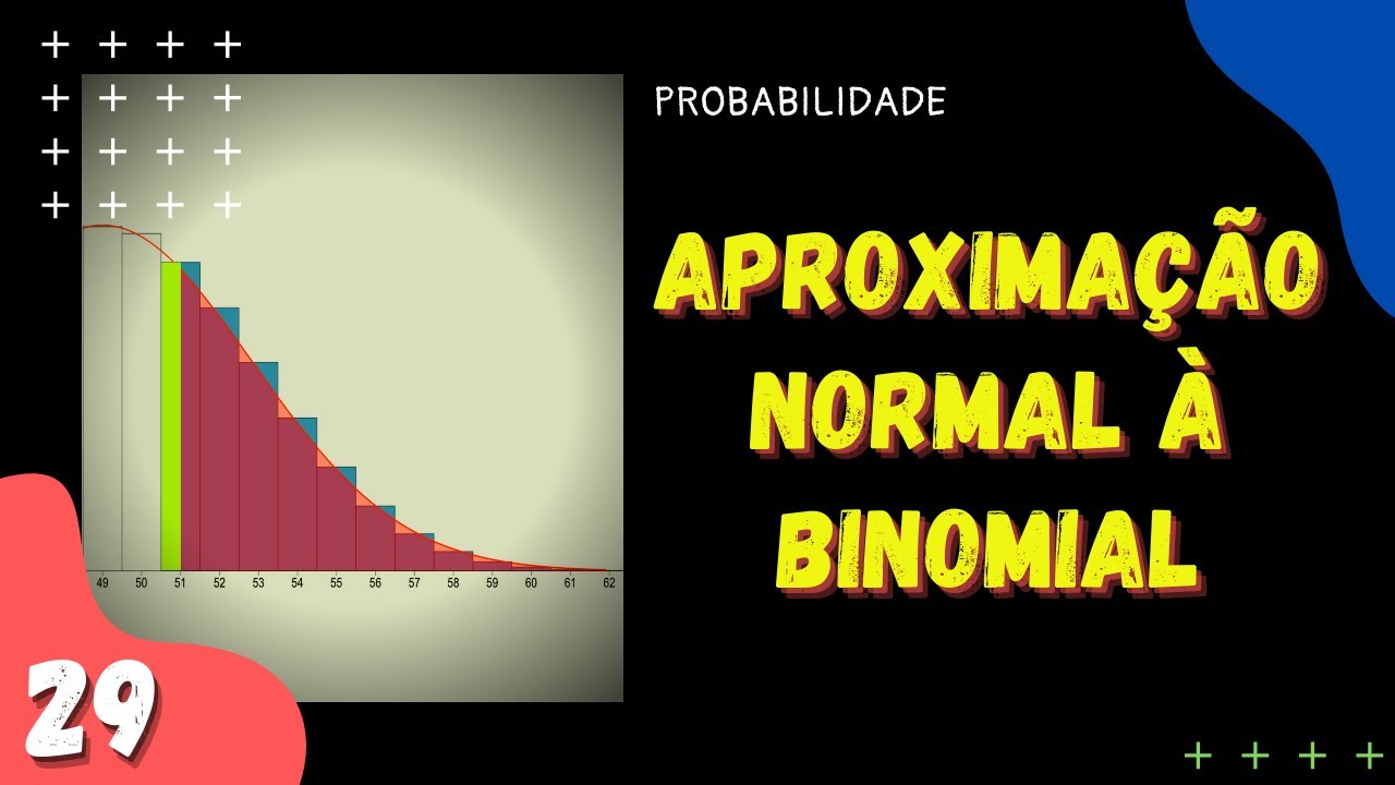 Aproximação Normal à Binomial