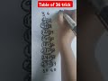 Table Of 36 Trick Shorts Viral