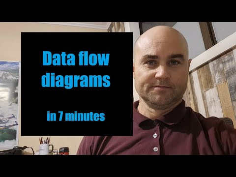 Data flow diagrams in 7 minutes
