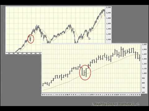 Strategy Update 8/30/2015 - "The market's tanking! What should I do?"