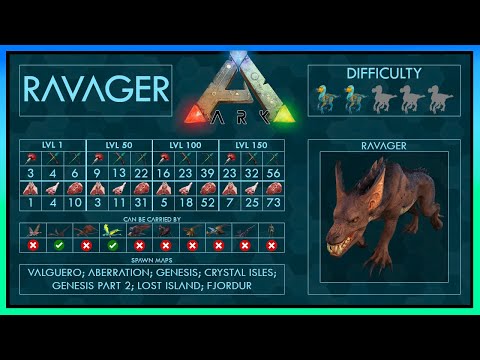 Ravager easy Tame 5 Strategies + Abilities | Full Guide + Trap | Ark