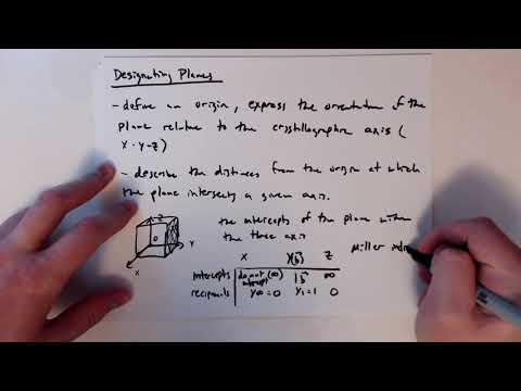 MSE585 F20 Lecture 7 Module 3 - Designating Planes