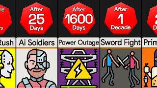 Timeline: What If World War IV Happened