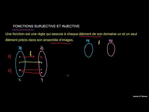 Fonctions Injective, Surjective et Bijective