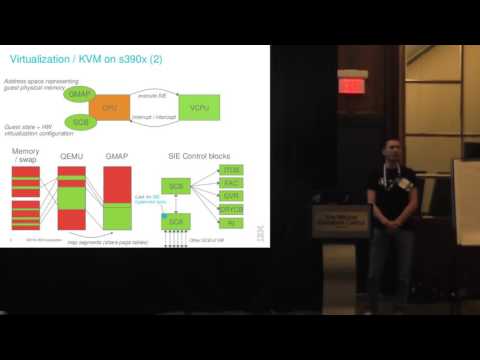 [2016] Nesting KVM on s390x by David Hildenbrand