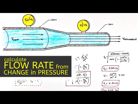 Find Flow Rate Given Pressure Drop in a Pipe Taper | Bernoulli's Law