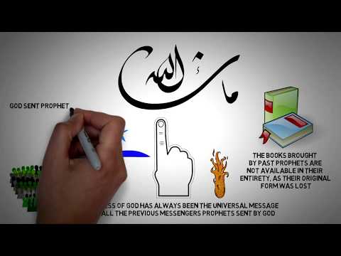 Islam Beliefs and Practices