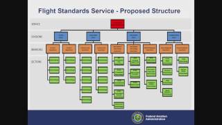 FAA: Face to Face – HAI HELI-EXPO 2017
