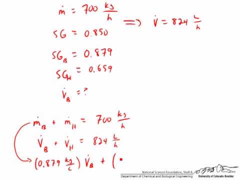Specific Gravity of a Mixture