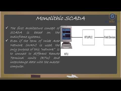 1 4 Types of SCADA System