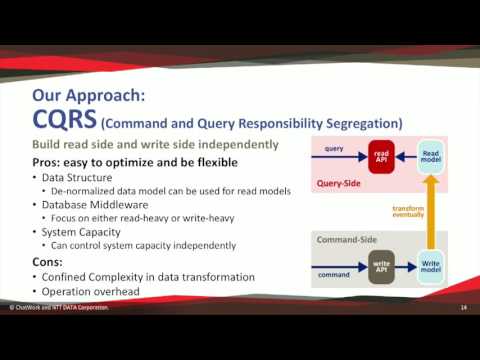 Worldwide Scalable and Resilient Messaging Services by CQRS and Event Sourcing using Akka, Kaya Stre