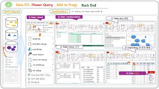 간트차트 | 파워쿼리 | Power BI 4