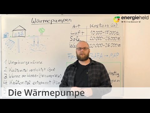 Wärmepumpe: Funktion, Kosten & Förderung im Überblick | Energieheld-Whiteboard 2018