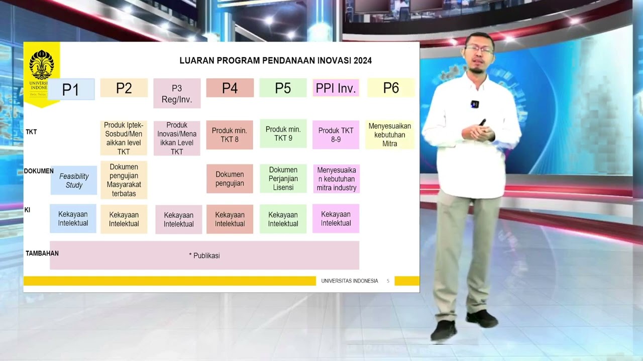 Program Pendanaan Inovasi tahun 2024, oleh Sugeng Supriadi, S.T., M.S.Eng., Ph.D.