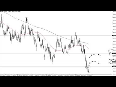 EUR/USD and GBP/USD Forecast February 24, 2020